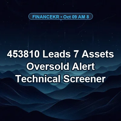 RSI 30 Alert: 453810 Leads 7 Oversold Assets — Technical Screener (Oct 09, 2026 AM 8)