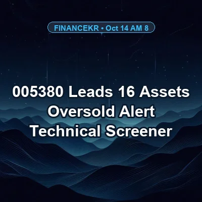 RSI 30 Alert: 005380 Leads 16 Oversold Assets — Technical Screener (Oct 14, 2026 AM 8)